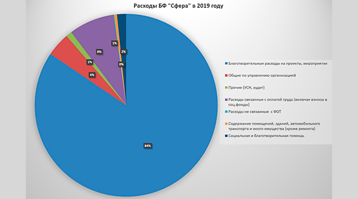 Дорогие извращенцы: Кто и зачем проливает золотой дождь на содомитов России